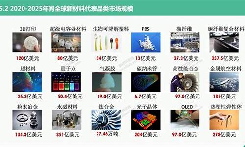 2024年最具潜力的网赚项目揭秘 - 网课简站-网课简站