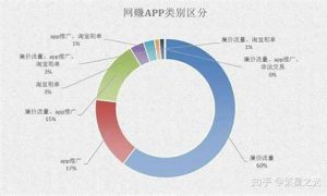 网赚项目预算：如何用最少的钱赚钱？(怎么用最少的钱挣最多的钱)-网课简站